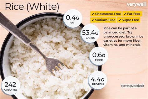 How many sugar are in rice - calories, carbs, nutrition